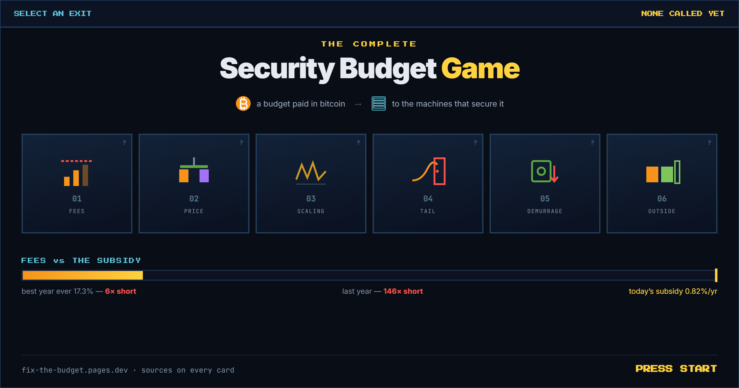 Fix the Budget card